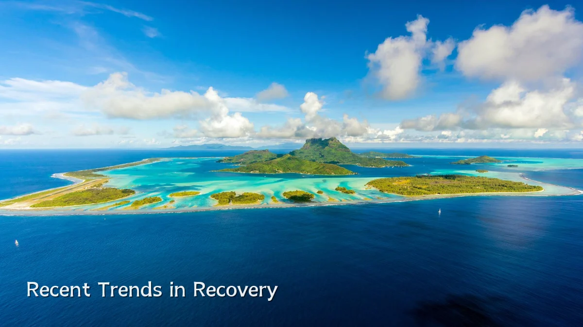 Recent Trends in Recovery